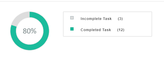 Monitor Task Status