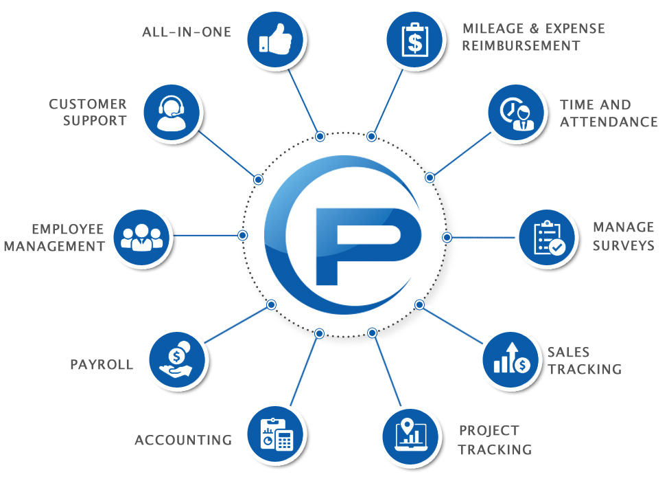 Online Project, Business Management Software