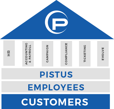 Pistus Employees Customers